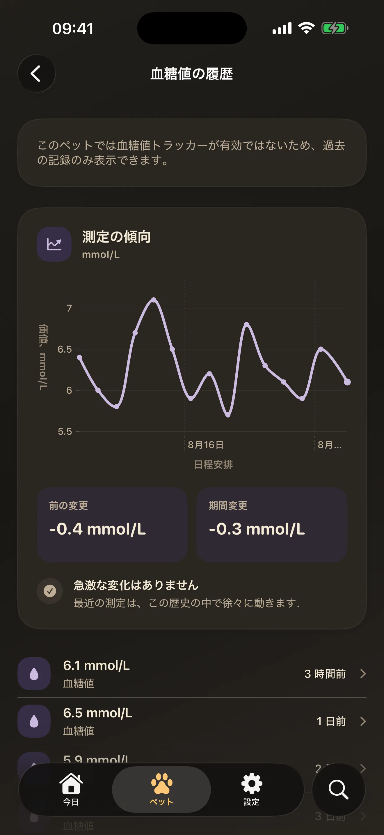 小さな変化に気づく。